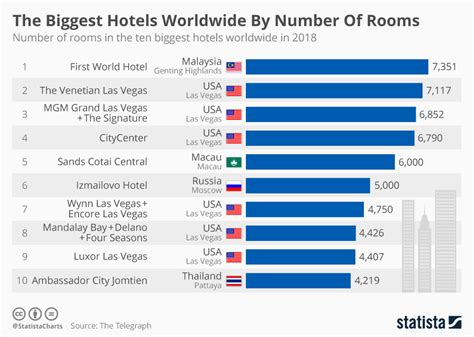famous hotel room numbers|10 of the World’s Most Famous Hotels .